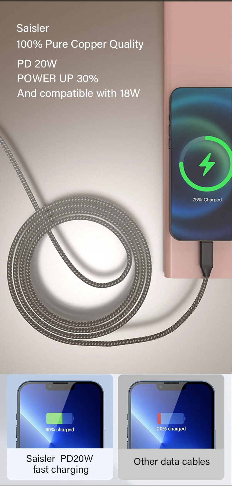 Wholesale High Quality 20w Pd Fast Charging Data Cable Charger Usb To