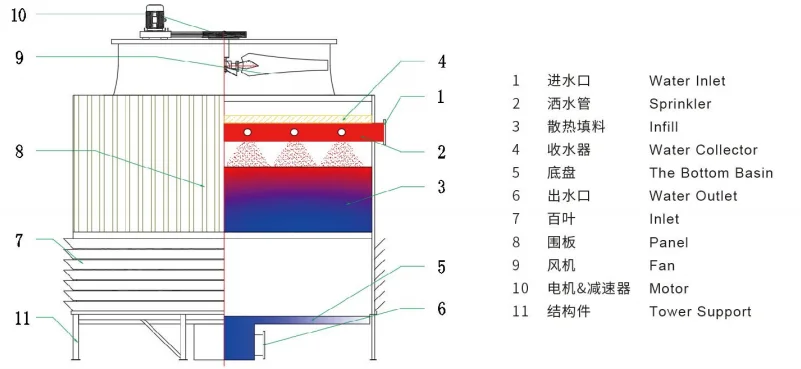 Cooling Tower, 200, 380V - detail 28