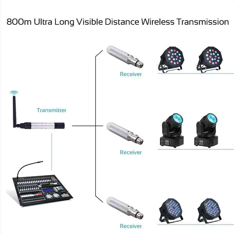 Wireless Receiver14.png