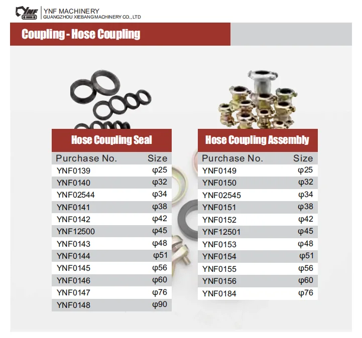 4067834 Coupling 4196260 Seal Ring - Excavator Hydraulic Hose