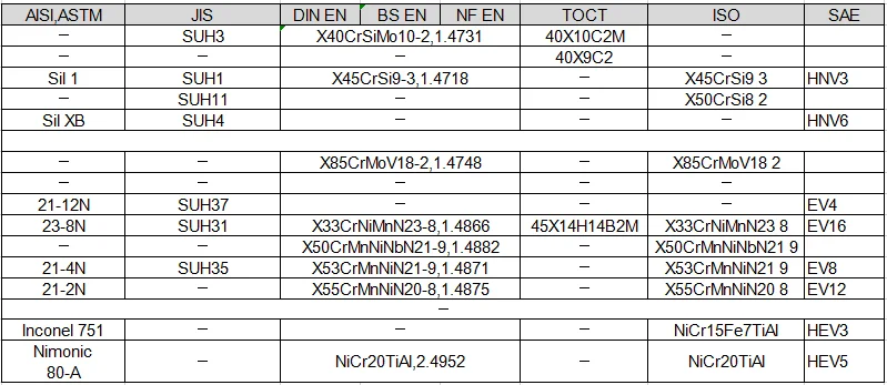 X45crsi9-3 1.4718 Engine Valve Steel - Buy X45crsi9-3 1.4718,Engine ...