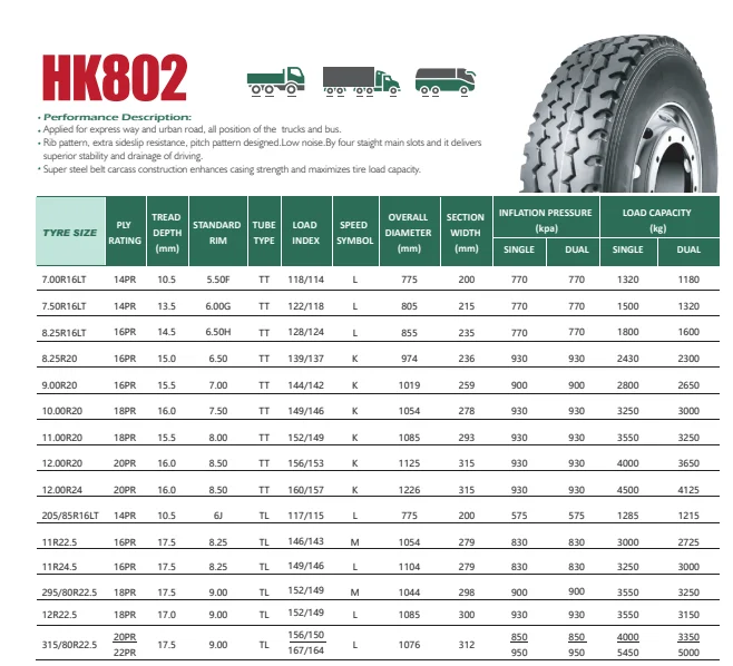 Ece Certificate Tbr Truck Tires 11r22.5 11r24.5 12r22.5 Zigzag From 