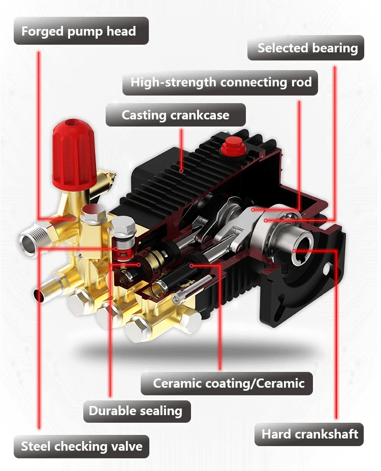 Kuhong Kjam 150bar 2200psi 38lpm 15kw 20hp Factory High Pressure Pump