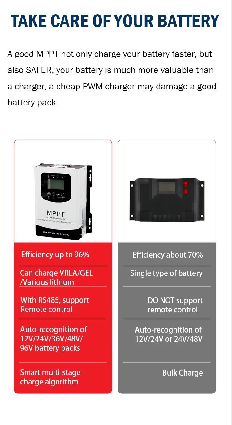 MPPT Solar Charge Controller 50a for 12v 24v 48v 60v 72v 84v 96v 100ah 200ah Lithium Gel Battery