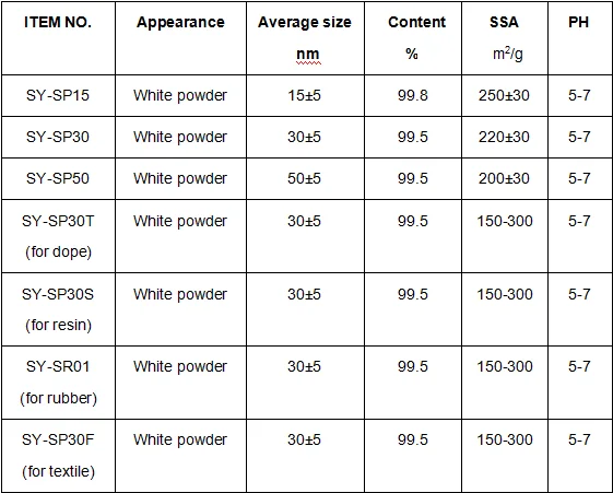 Shop High Purity CAS 14808-60-7 Nano Sio2 Powder Silicon Oxide Silica Powder Price-Detailed Image 2