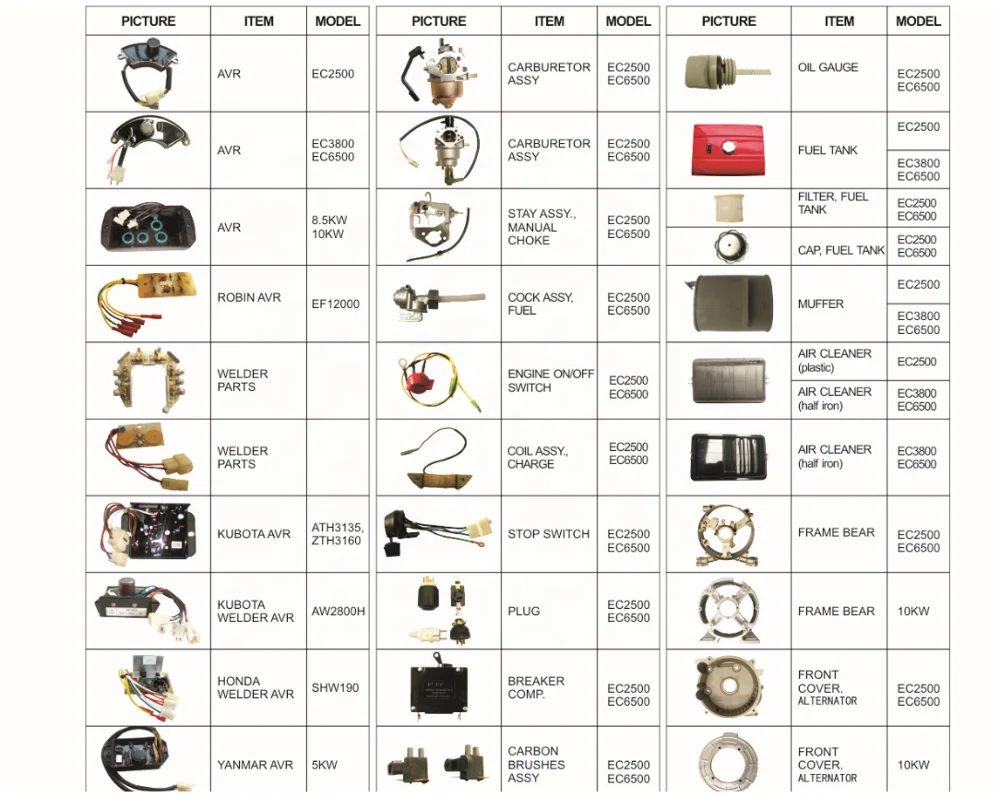 Gasoline Engine Generator Spare Parts for 168F, 188F, 190F,  GX160, GX200, GX390, GX420, 2KW, 5KW of Honda and Loncin
