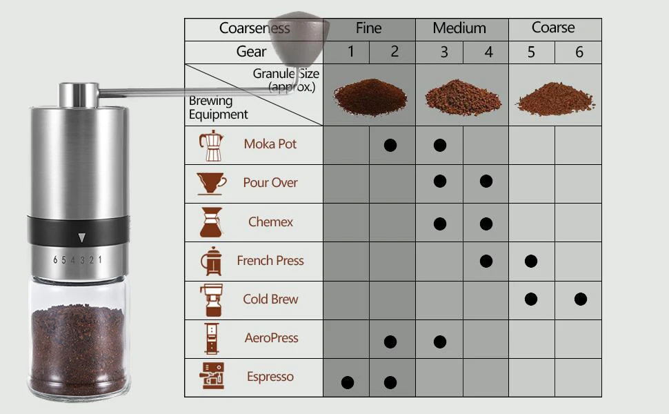 Высококачественные кухонные приспособления топ продаж Керамическая ручная кофемолка с корпусом из нержавеющей стали 304