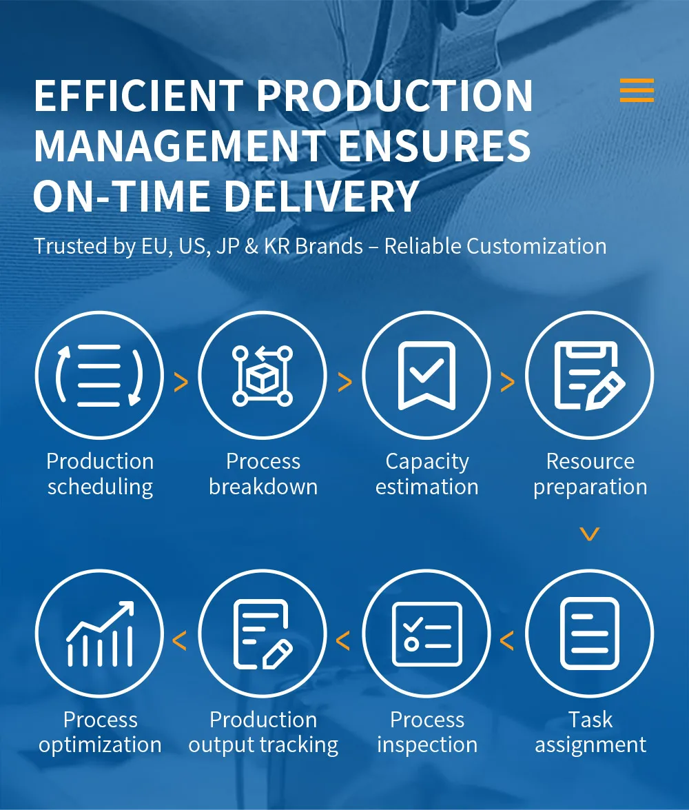 Production workflow