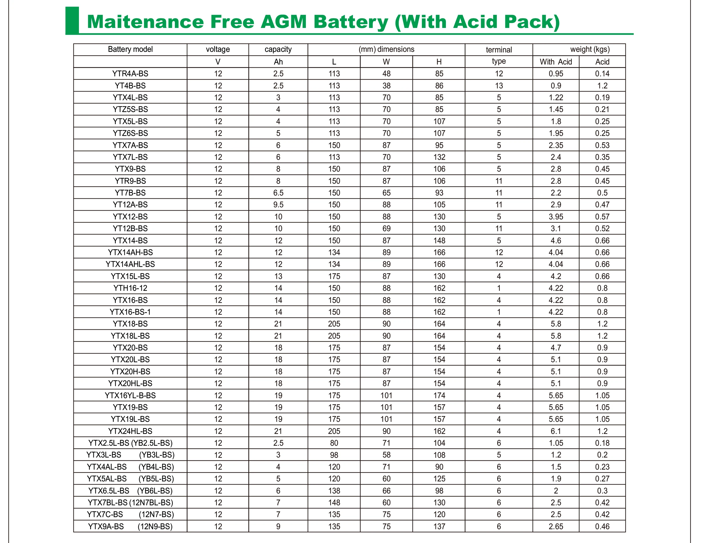 Motorcycle Battery 12v7ah Factory Directly Powr Sport Battery For
