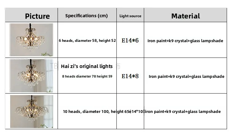 Specifications