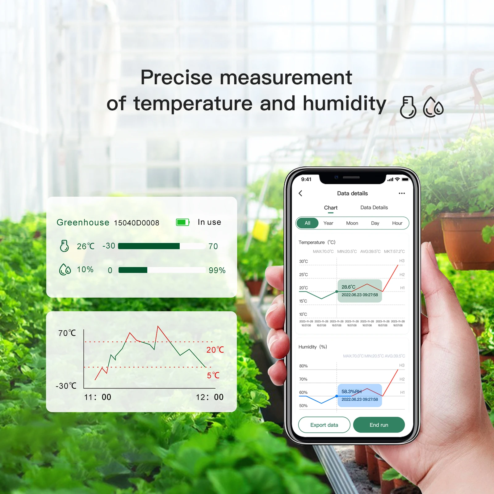 Remote Temperature and Humidity Sensor Wifi Temperature Humidity Data Logger