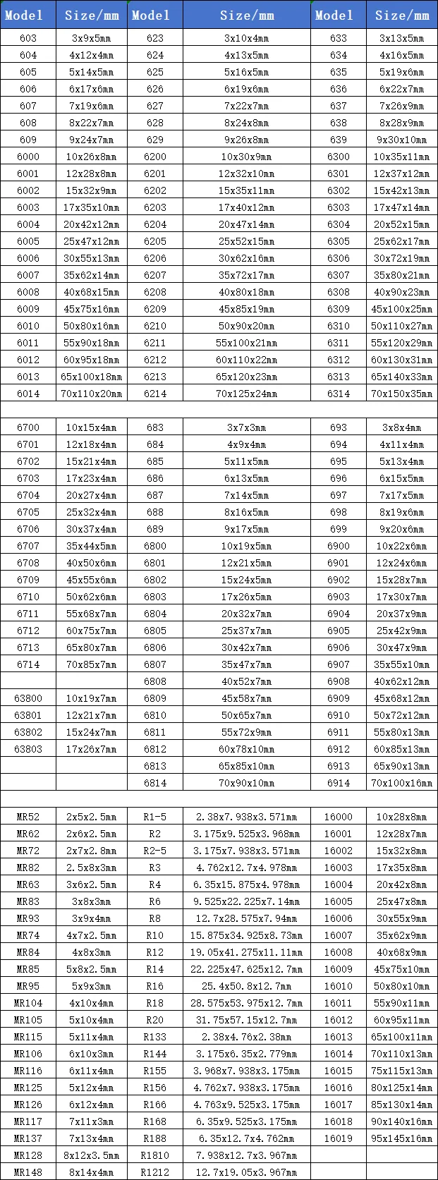 rustproof stainless steel ball bearings