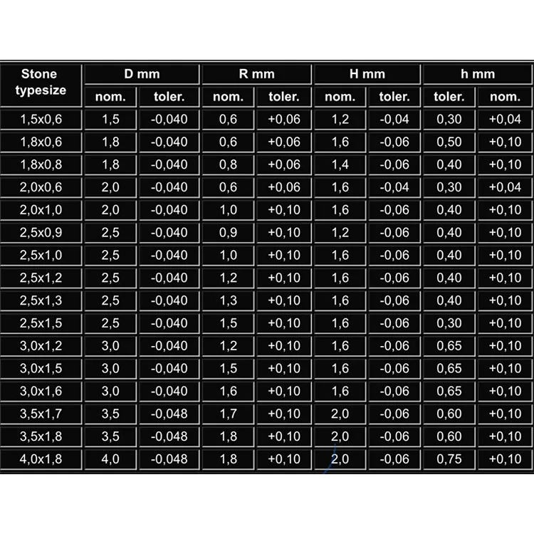 Single Oil Groove Flat Olive Hole Jewel Bearing,Straight Hole Jewel