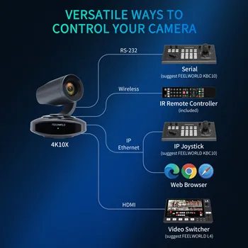 FEELWORLD NDI10X NDI|HX PTZ Camera, 4K 10x Optical Zoom, AI Human Tracking, Perfect for Video Conference & Broadcasting detail image
