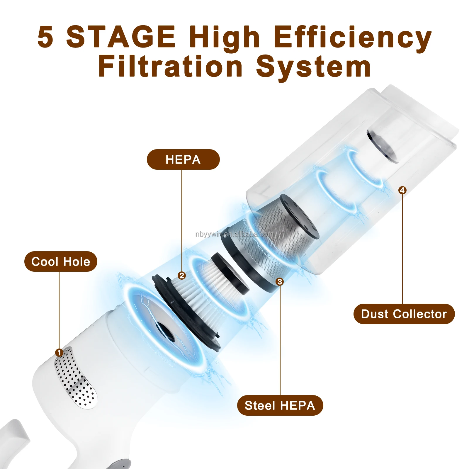 Cordless Auto High Power H Andheld Portable Mini Wet Dry Cleaner Vaccum
