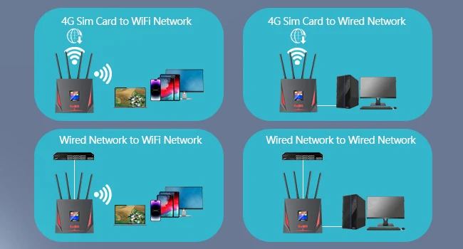Port Forwarding KuWFi Wireless Router DMZ Function LCD Display Indoor 4g Lte Wifi Router with Sim Card Slot