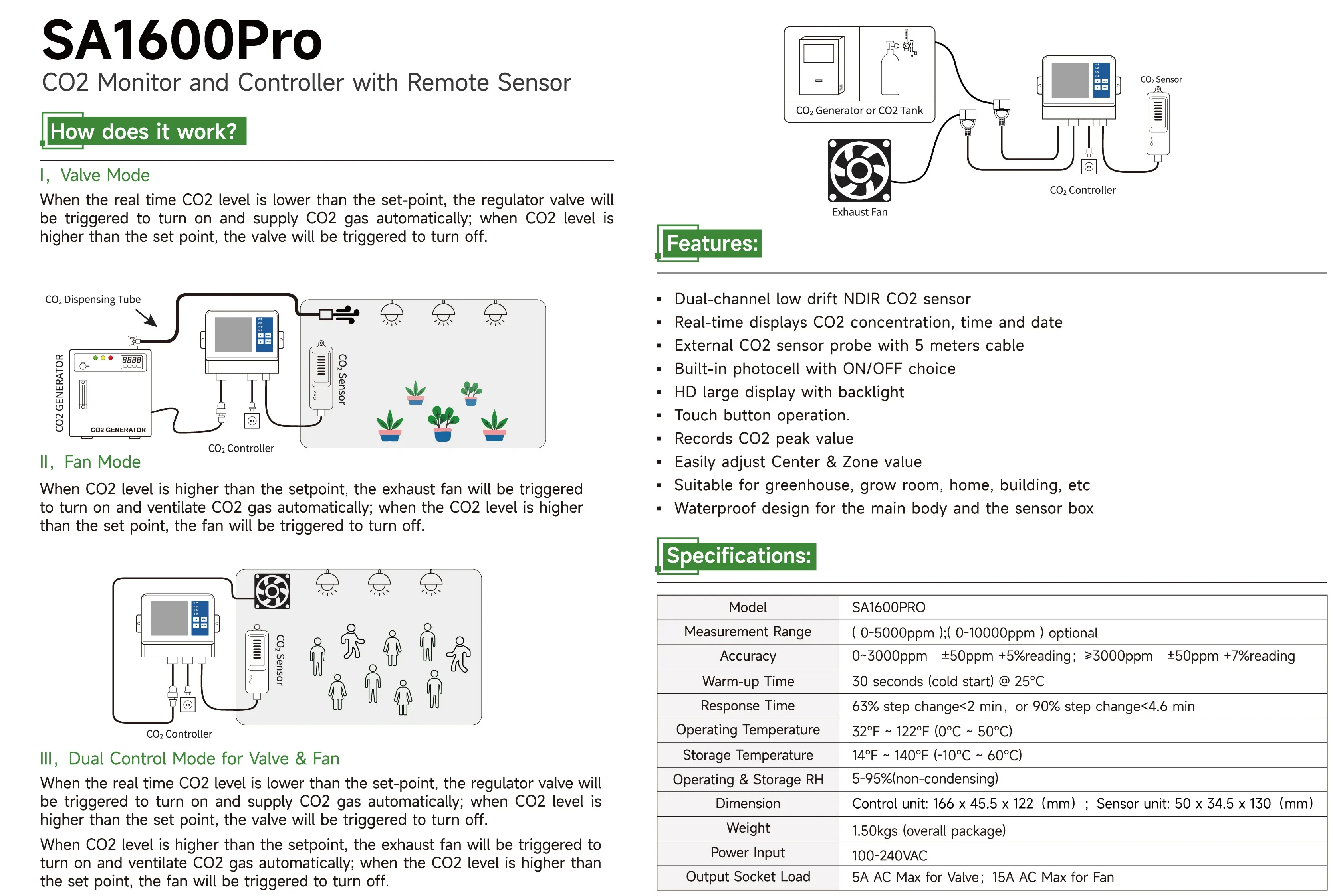 Customized Eu/us/au Plug Mushroom Farm Growing Co2 Levels Temperature