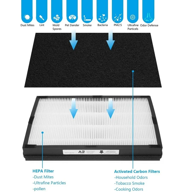 Replacement Carbon Pre-Filters Compatible with Filtrete 3M Air Purifiers FAP-C02-A2 FAP-C03-A2 FAP-T03-A2 Hepa Air Filter