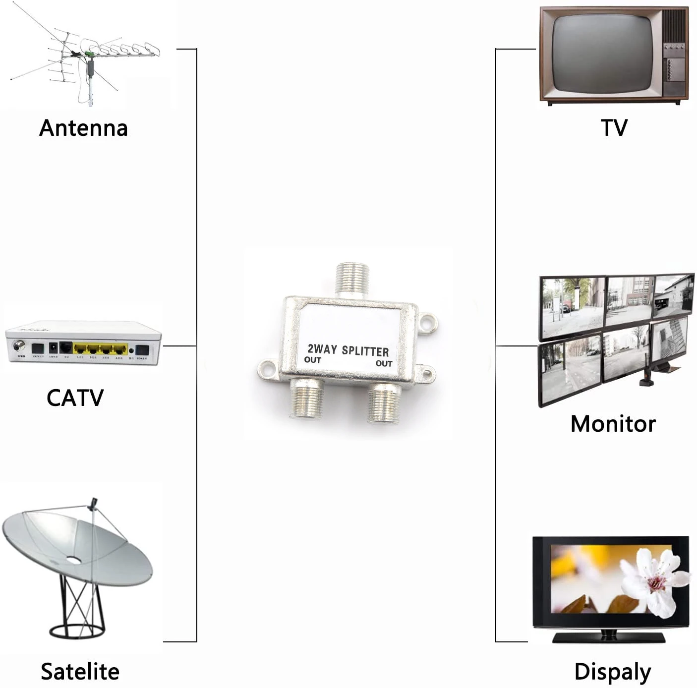 Sat 2way Splitter 2way Splitter 51000mhz Digital Hd Satellite Signal