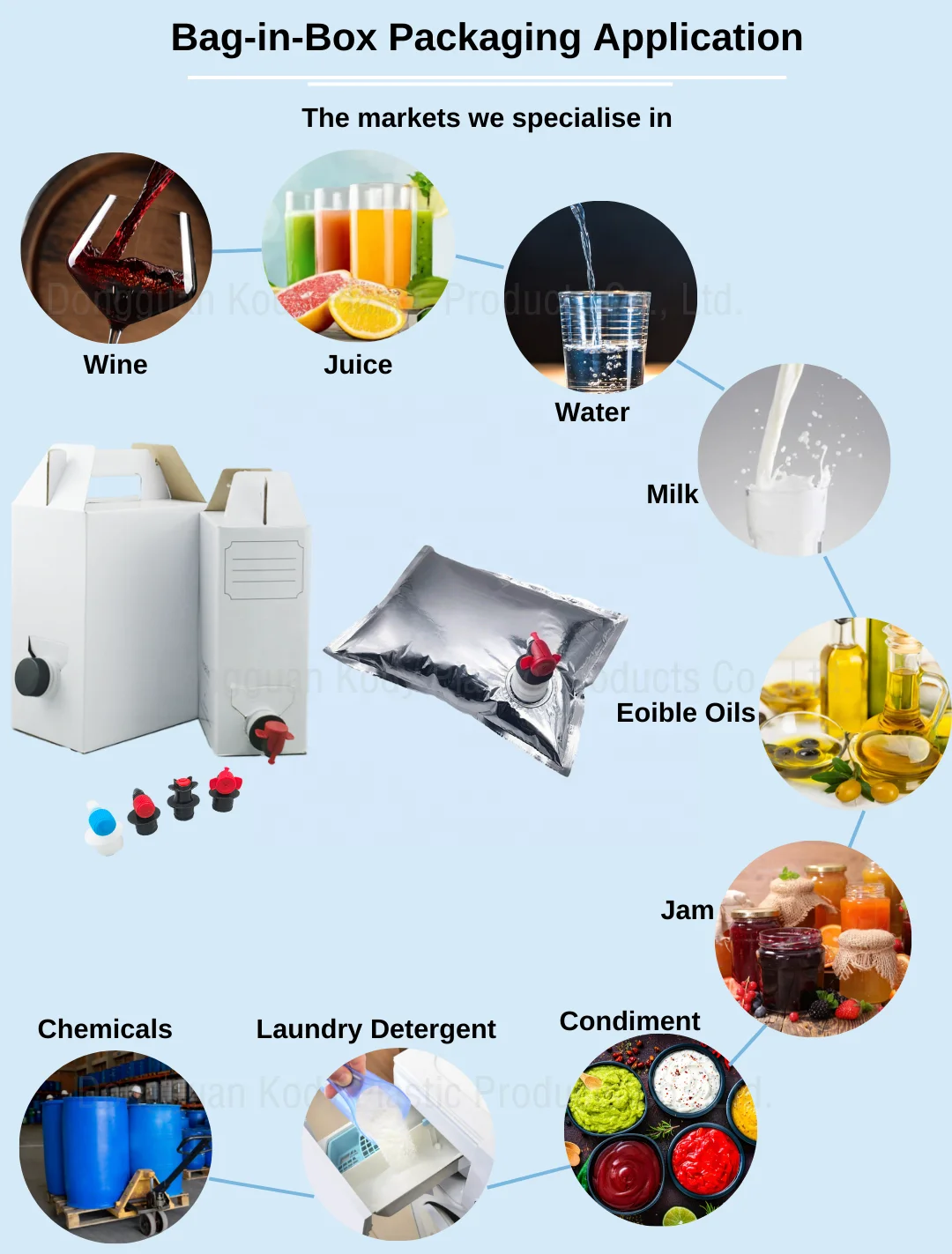 Lot De 5 Sacs De Rechange Bag-in-Box 5L - Avec Robinet Papillon, Pour Jus, Vin, Conservation Optimale - 11