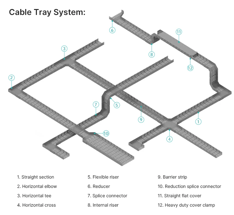 Sunway Steel Cable Tray System Firerated Electrical Galvanized C ...