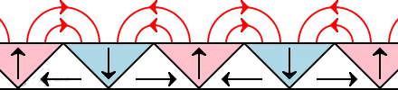 ʻO ke kumu kūʻai haʻahaʻa maʻamau o ka hale hana maʻamau Super Strong Neodymium Arc Tile Segment Ndfeb Halbach Array Generator Magnet no ke kaʻa.