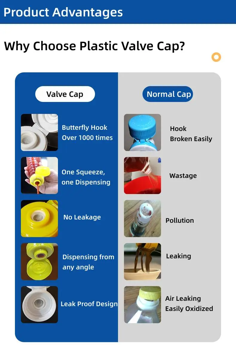 Wholesale Food Grade Pco1810 28mm Sports Cap,Leak Proof 2piece Plastic