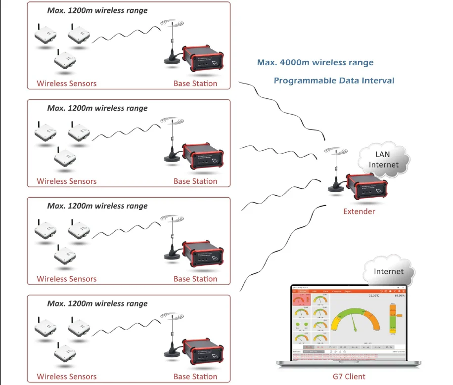 IOT load cell Smart wireless weight sensor digital Wireless weight measurement with FREE Android App