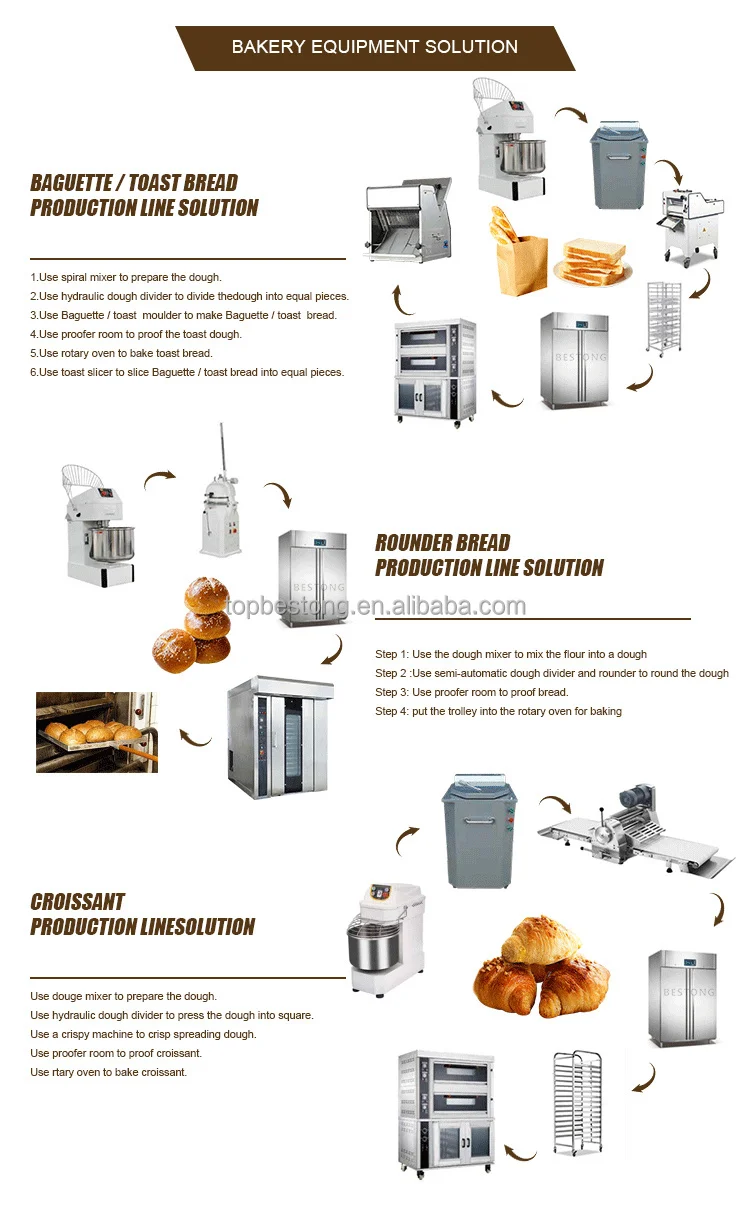 Professional Bakery Equipment - High Efficiency & Quality