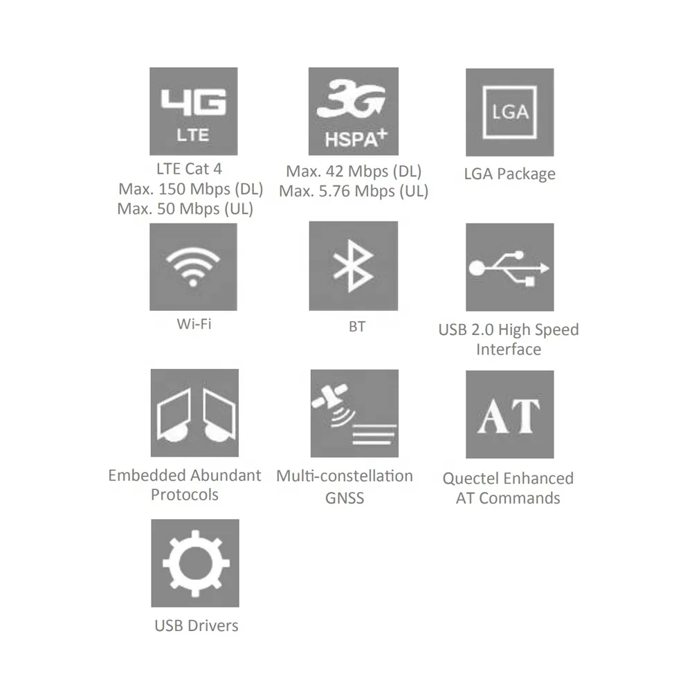 Quectel EG25G Wide Range lte Cat4 Module Optimized Specially for M2M and IoT Applications