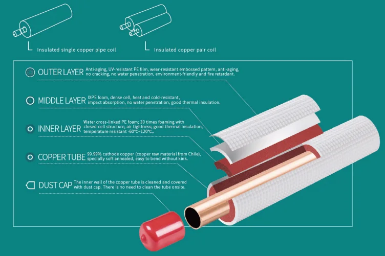 Split Line Set Insulated air Conditioner Copper Pipe for air Conditioners Copper Line Set air Condition Installation Kit