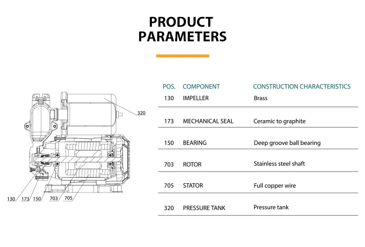 Specifications