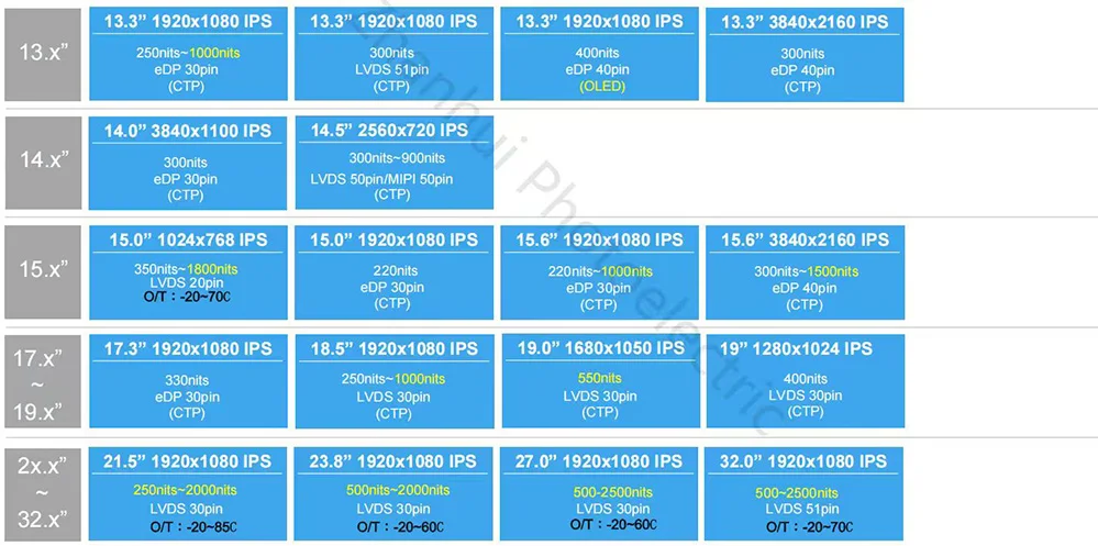 Outdoors 2000nits 7 Inch 1080x1920 IPS TFT LCD Display MIPI 40P 7 Inch ...