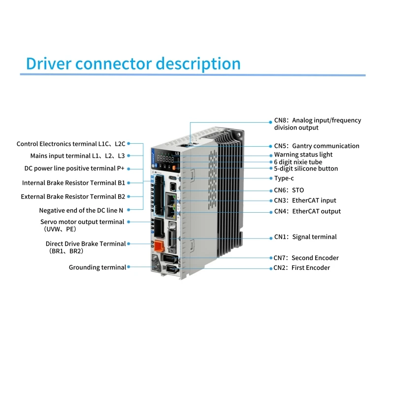 Double Power Input Leadshine Ethercat Servo Driver Kit and 400W Ethercat Leadshine L8 Servo Motor with Drive