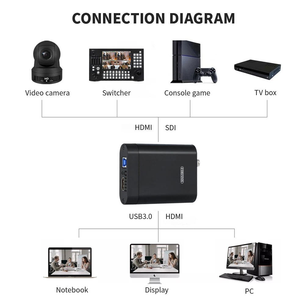 Карта видеозахвата JJTS 4K USB3.0 capture vido audio hdmi et mixeur, Карта видеозахвата для игр, потокового вещания в прямом эфире