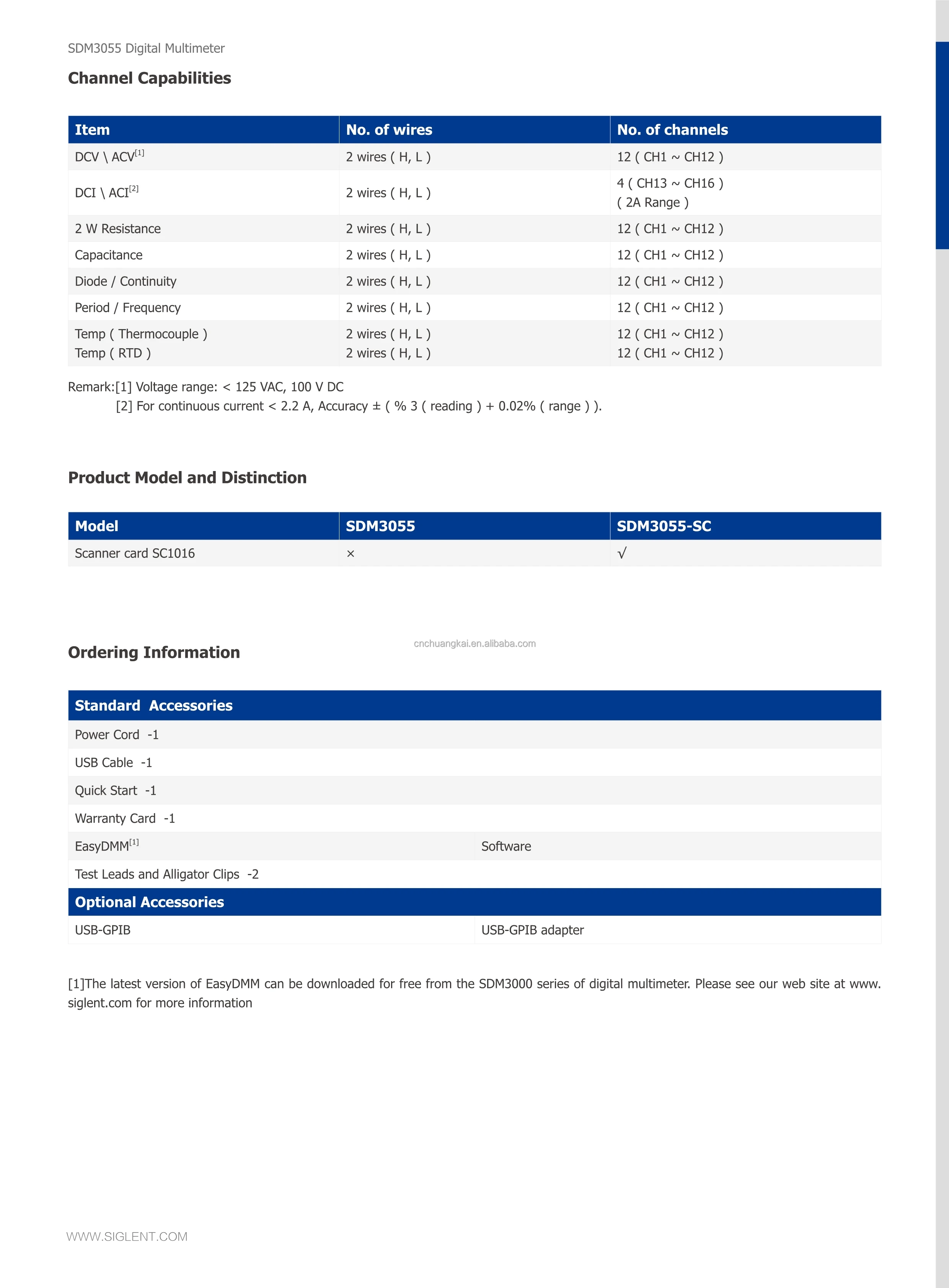 SDM3055_DataSheet_12.jpg