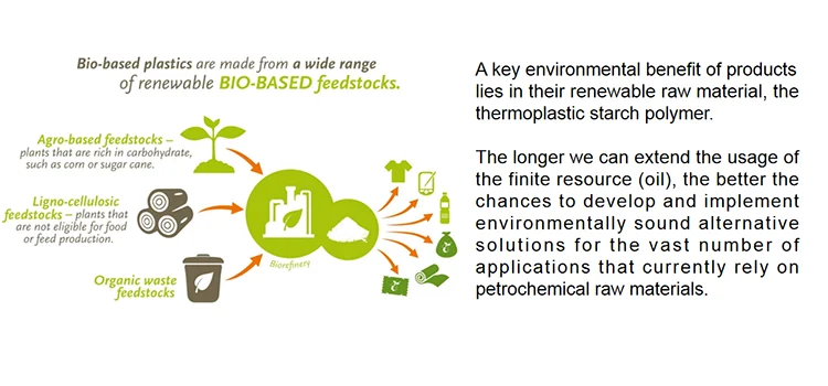 Bio-based (1)