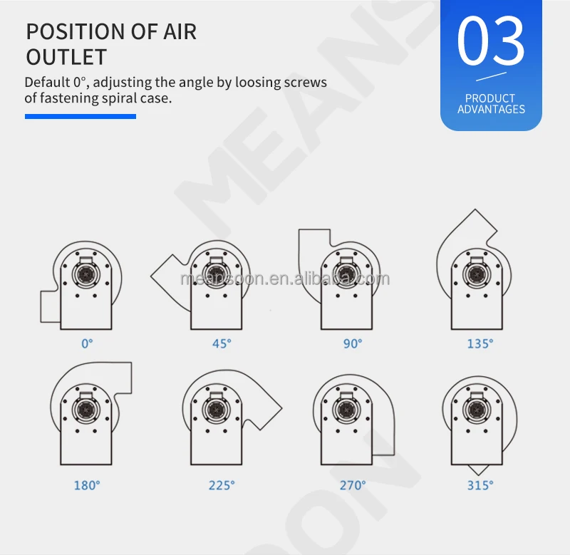 Mpcf-250-b2t-vf Duct Fan, Plastic, IP54 - detail 20