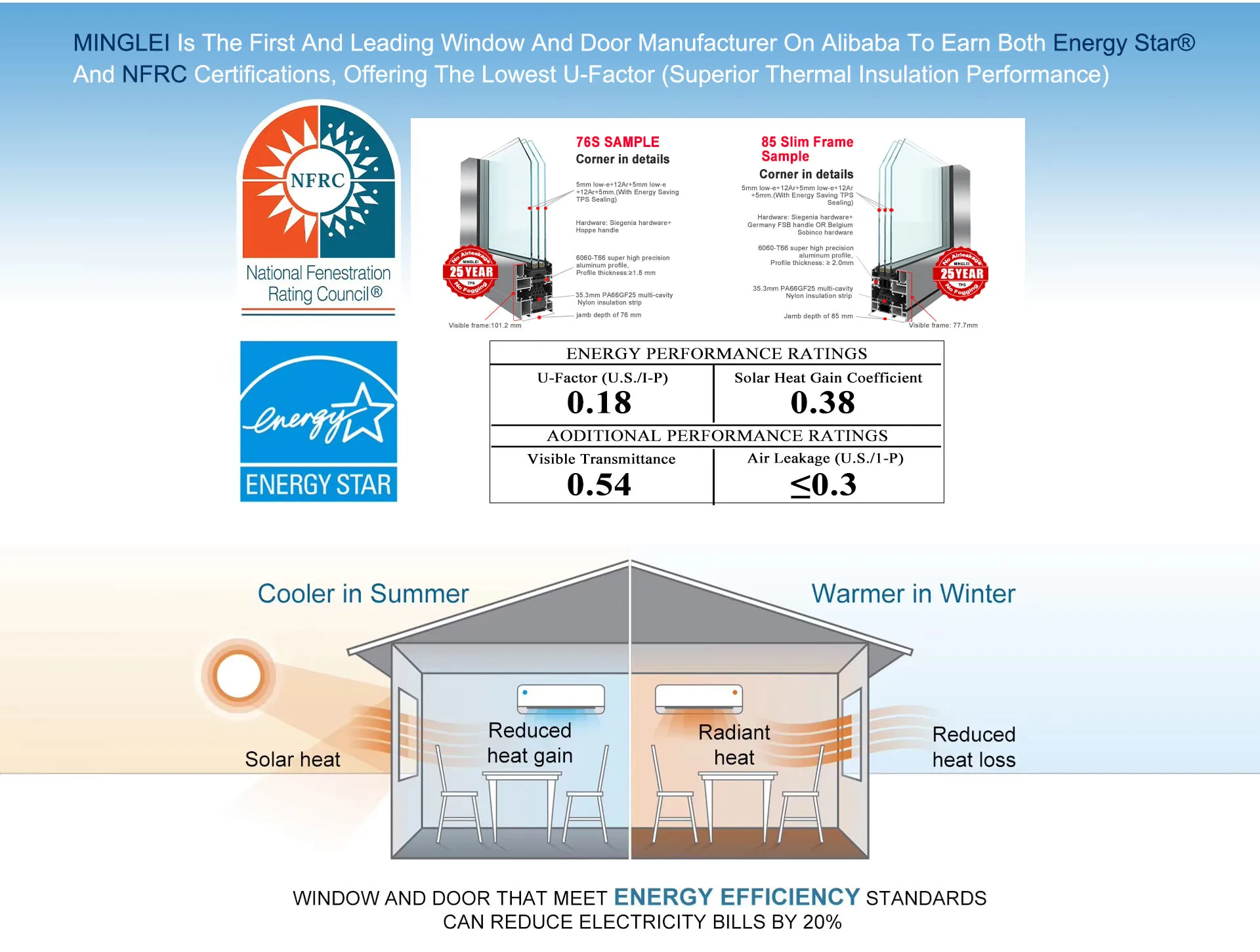 Products Description