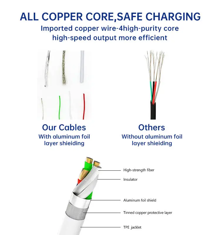 100% Original 1M USB-C to USB-A 2.0 Fast Charger Cable Micro USB IP Port Schnell Ladekabel USBC Lead for Computer - Image 4