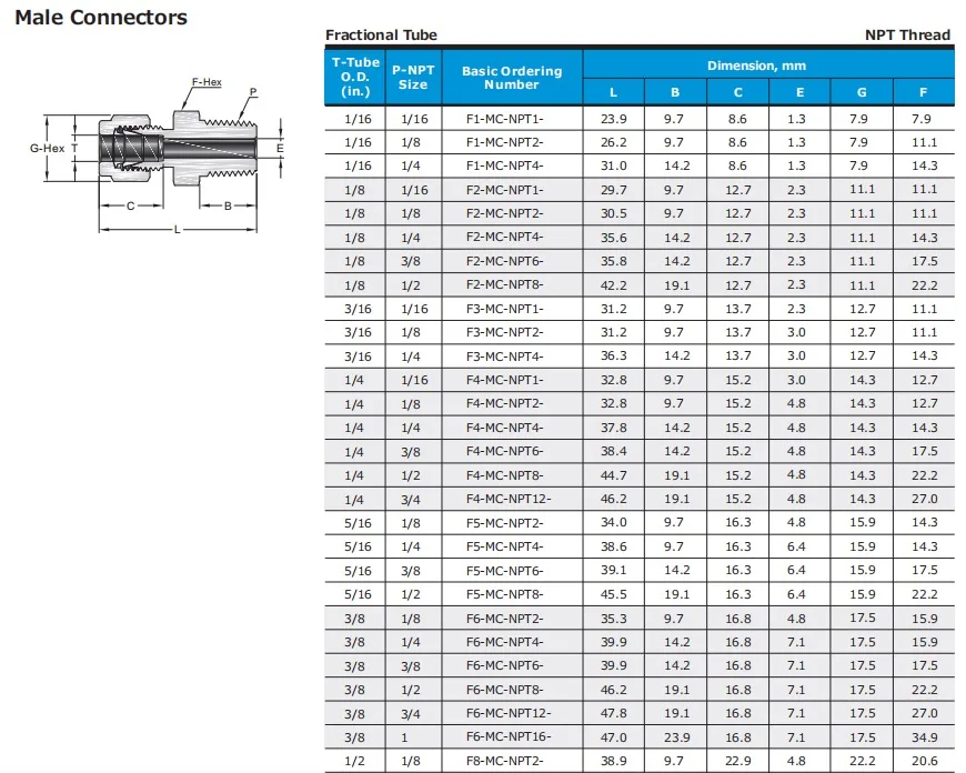 Hikelok Stainless Steel Compression Fittings Swagelok Type Tube ...