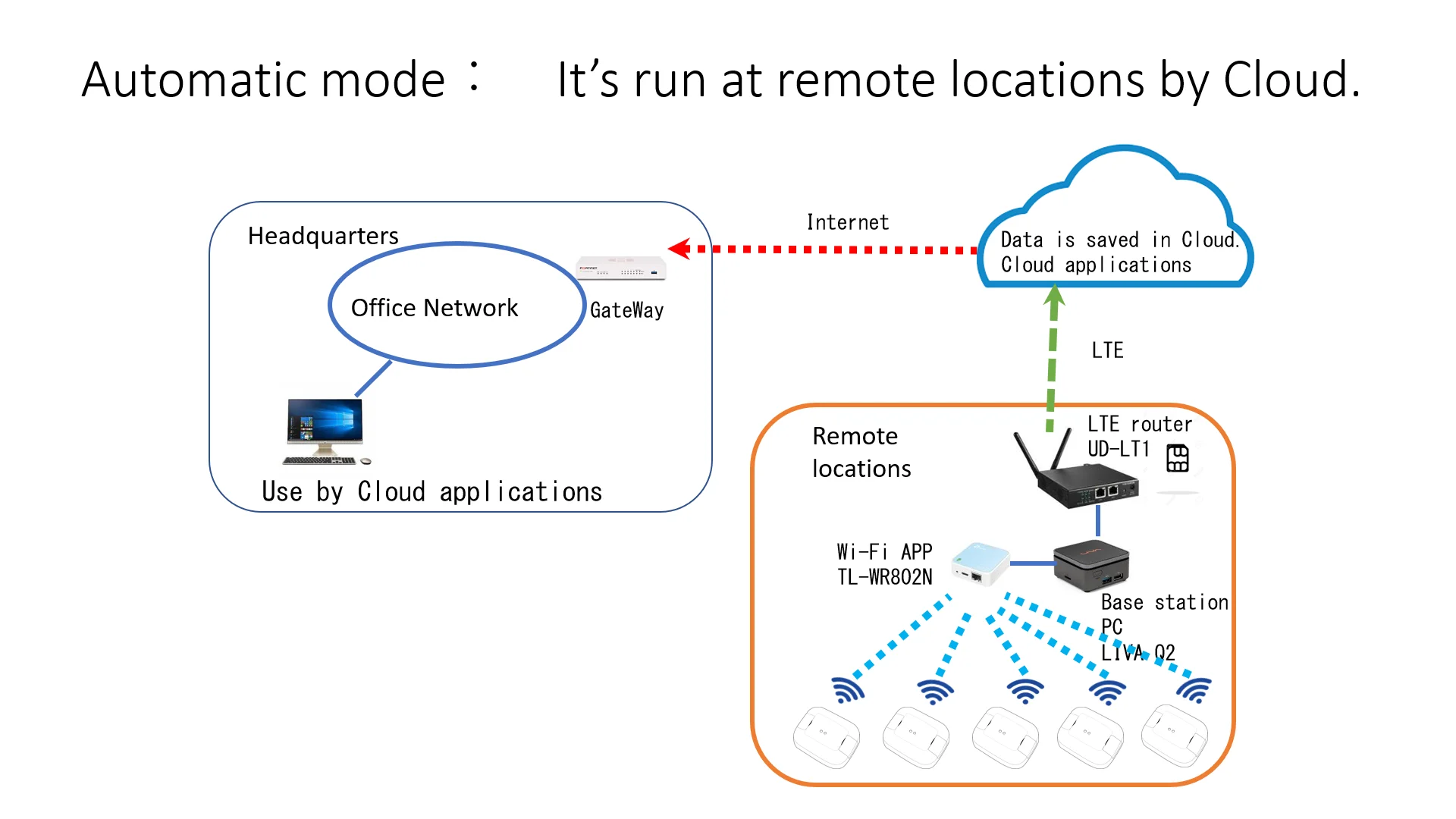 Monitoring System Industrial Wireless Vibration Sensor Conanair Buy