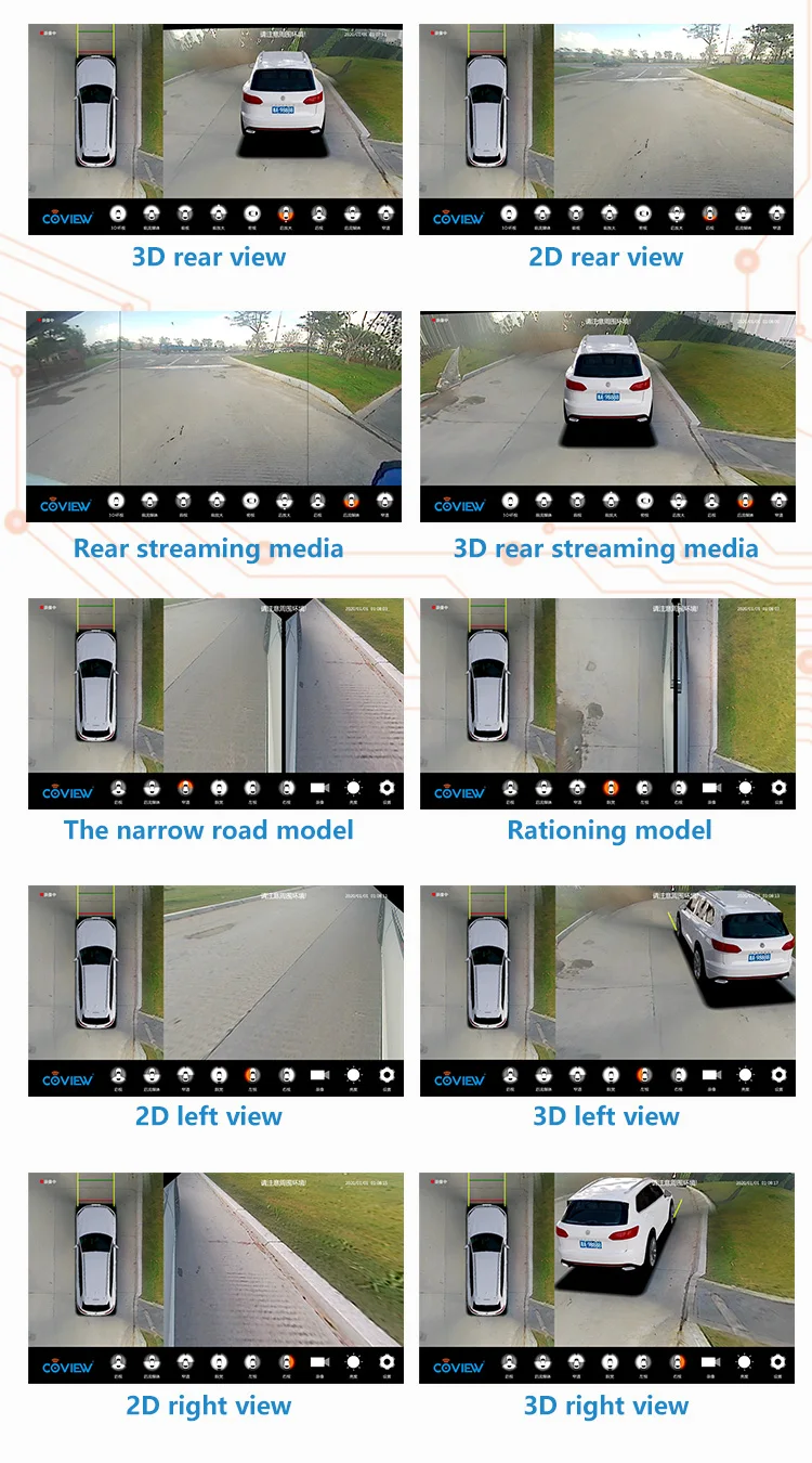 720p 1080p通用360環視汽車攝像頭度全景左右前後攝