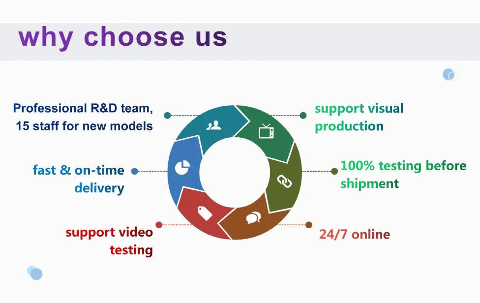 why choose us