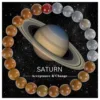 Saturn--Multicolored