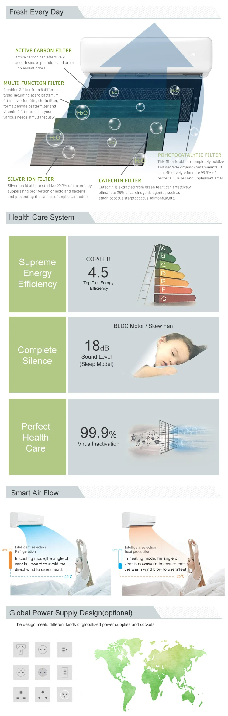 Europe 9000btu 12000btu 18000btu 24000btu 30000btu Inverter Smart Split ...