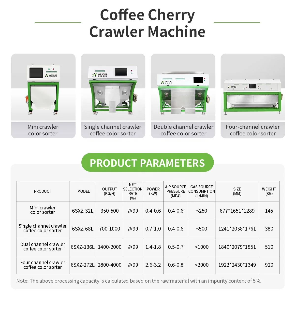 Mini Electronic Optical Color Sorter for Sale by Wesort Manufacturer