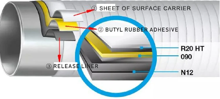 Aluminum Foil Butyl Rubber Waterproof Roof Tape - High Strength Bonding