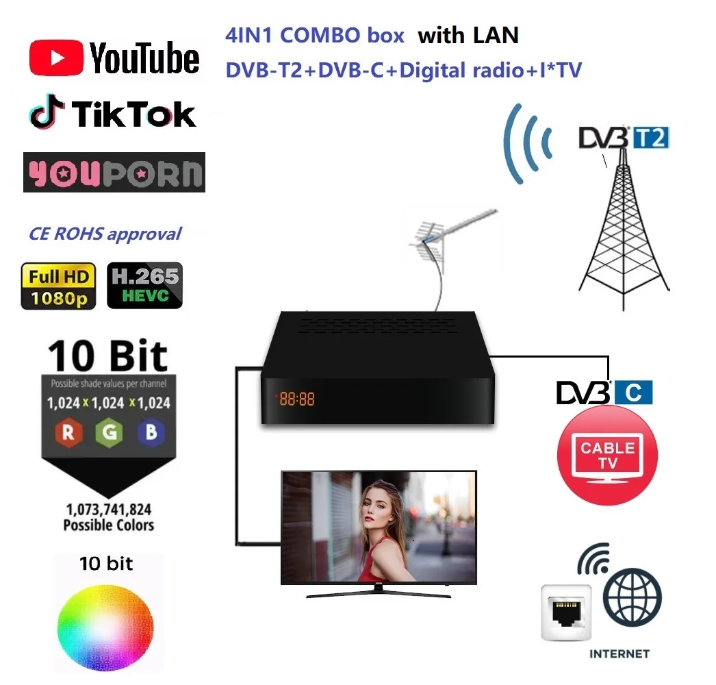 Digital Tv Tuner Digitale Terrestre Dvbt2 Decoder Stb T2 Full Hd Hevc H