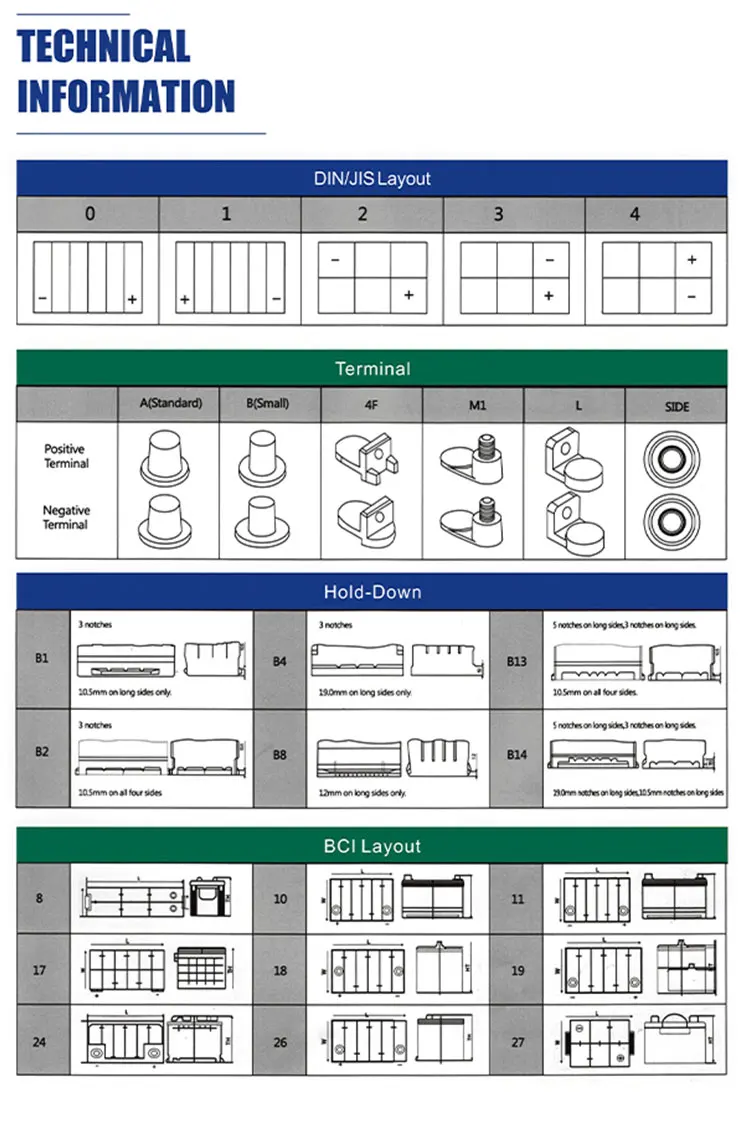 12v 75 100 200 Ah Amp Car Batteries For Sale In Wholesale Dubai Price